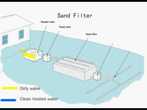Filter » Sand Filter