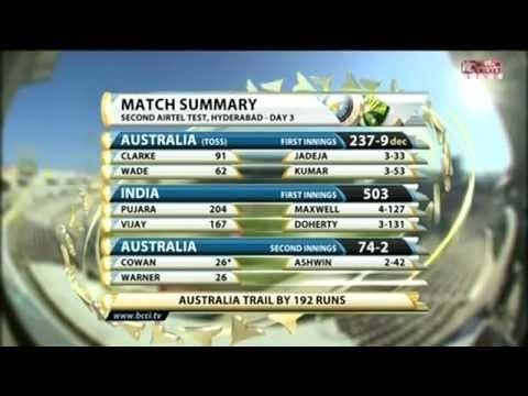 India vs Australia 2013: 2nd Test